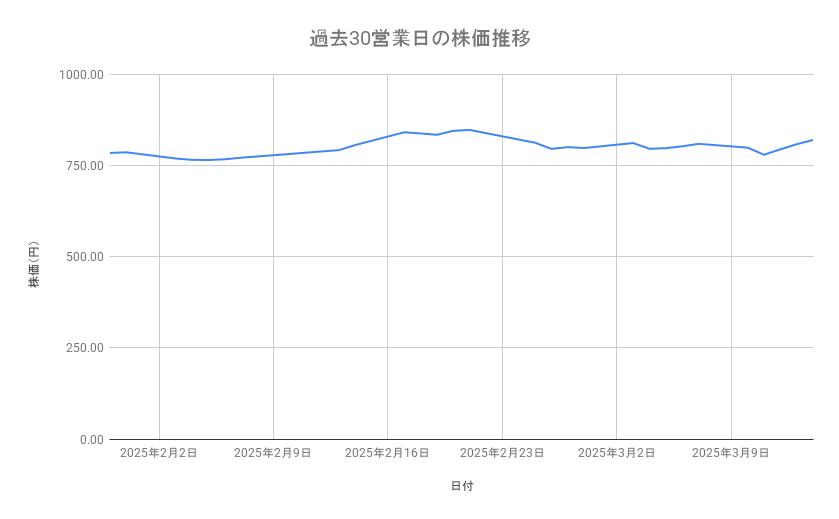 出所：各種資料をもとに筆者作成