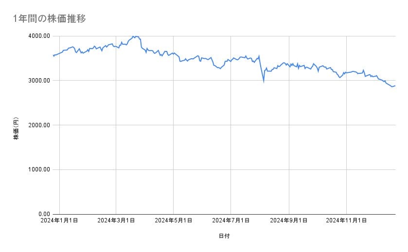 出所：各種資料をもとに筆者作成