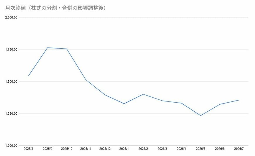 出所：各種資料をもとに筆者作成