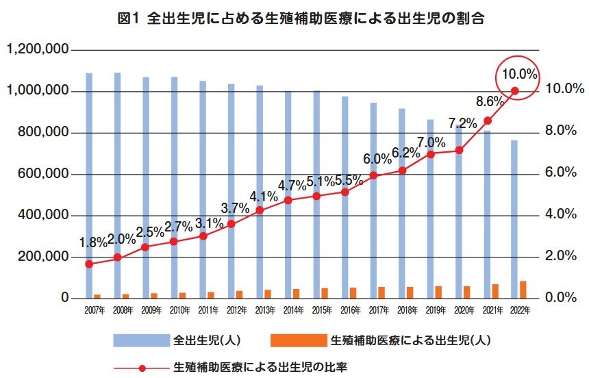 出所：厚生労働省「不妊治療と仕事との両立サポートハンドブック（令和7年3月）」