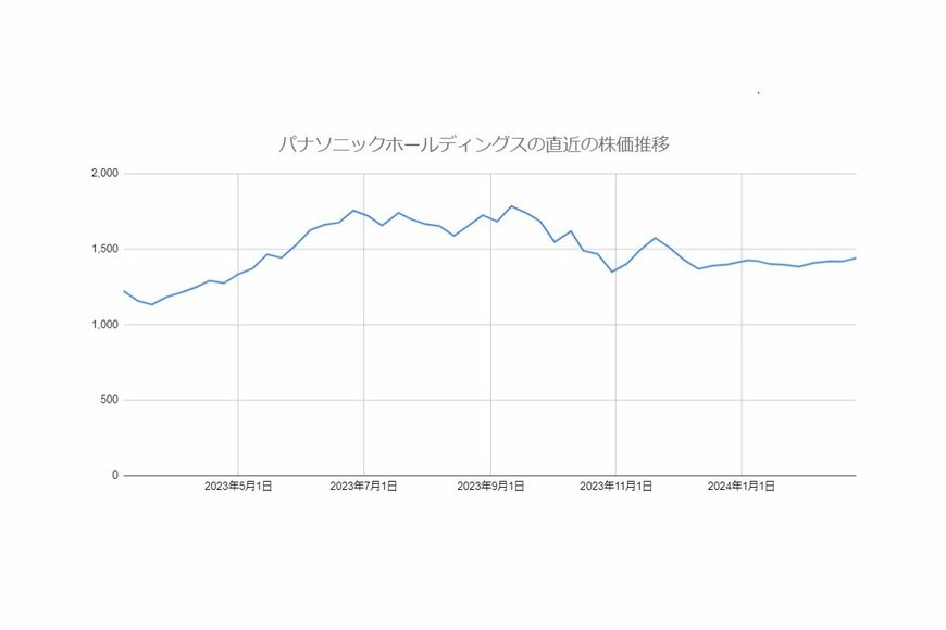 出所：各種資料をもとにLIMO編集部作成