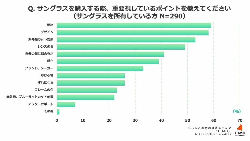 出所：株式会社モニクルリサーチ