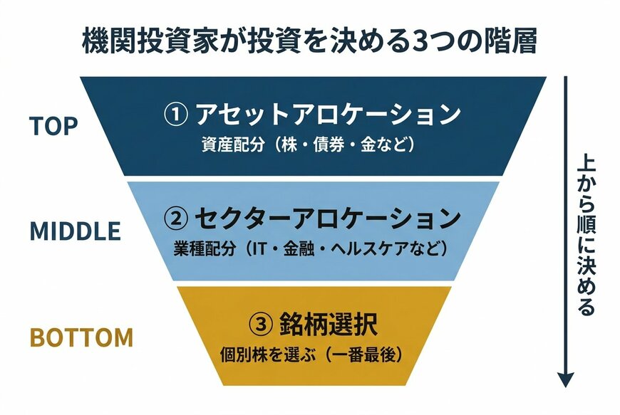 ☆☆☆出所：泉田良輔氏の解説をもとにイズミダイズム作成☆☆☆
