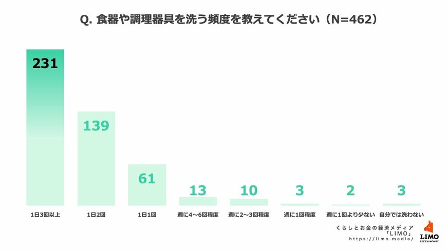 出所：株式会社モニクルリサーチ