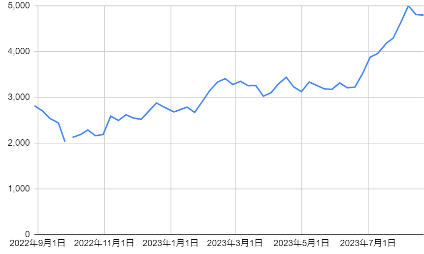 出所：各種資料をもとに筆者作成