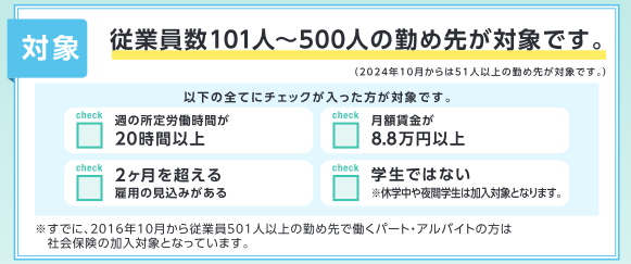 出所：厚生労働省「社会保険適用拡大ガイドブック」