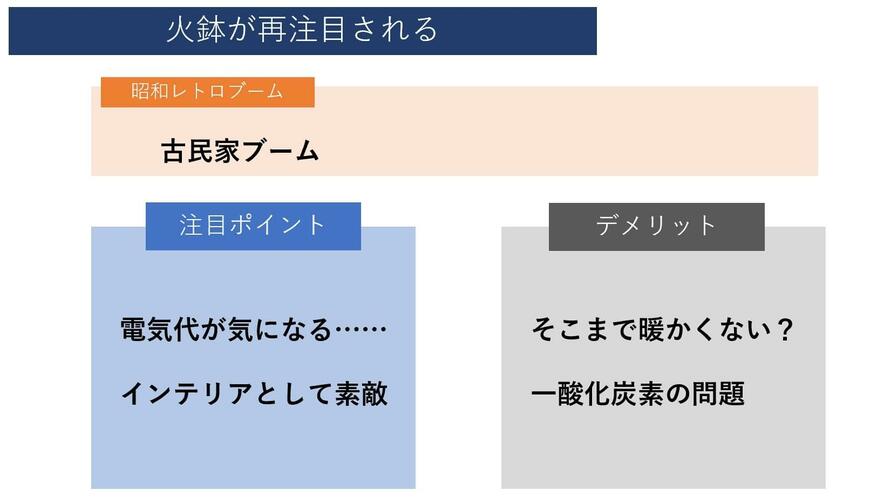 出所：筆者作成