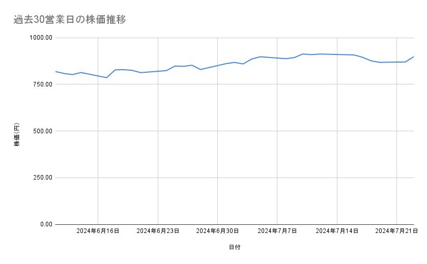 出所：各種資料をもとに筆者作成