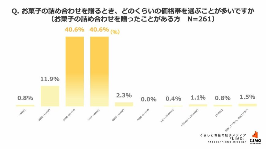 出所：株式会社モニクルリサーチ