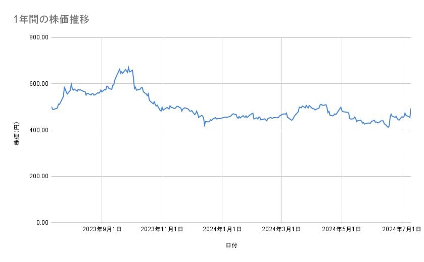 出所：各種資料をもとに筆者作成