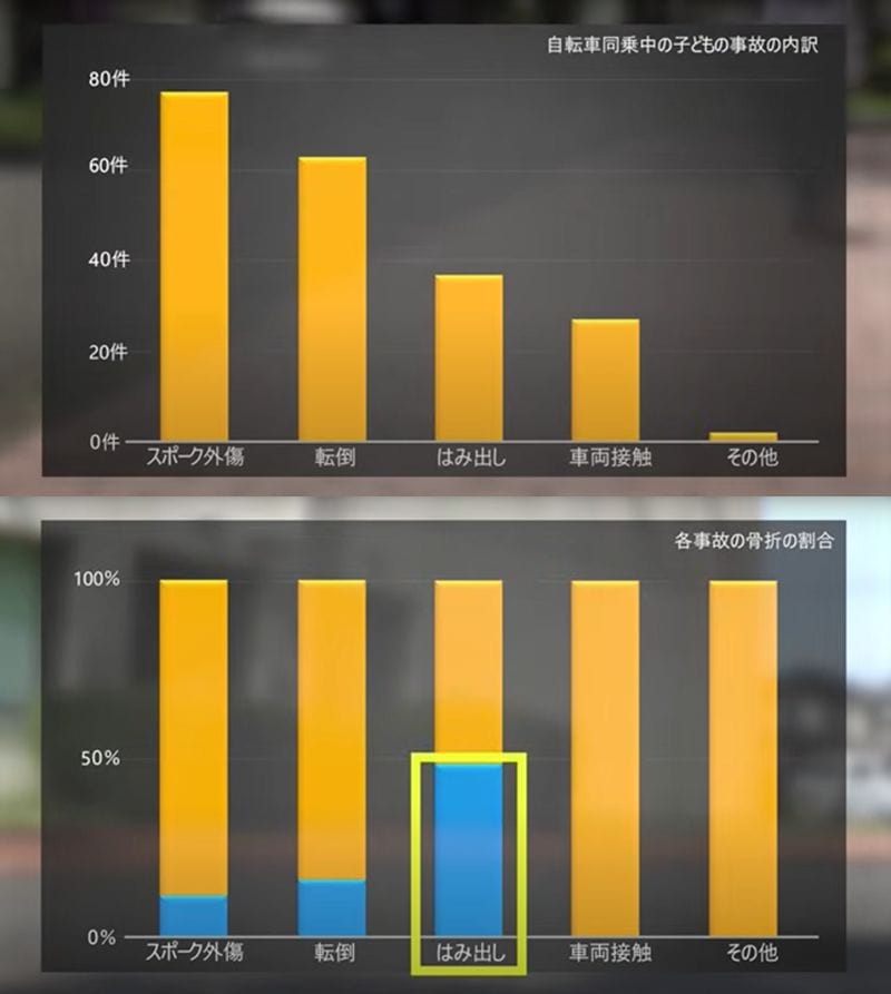 国民生活センター事故事例