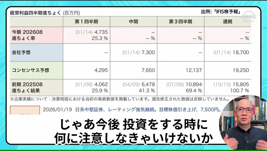 サイゼリヤの決算短信を解説する泉田氏