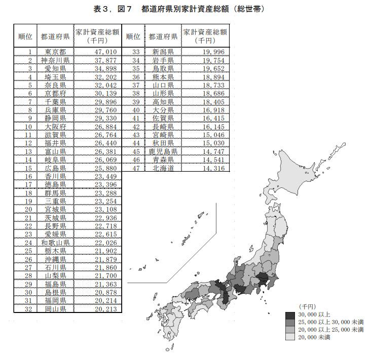 都道府県別家計資産総額(総世帯)