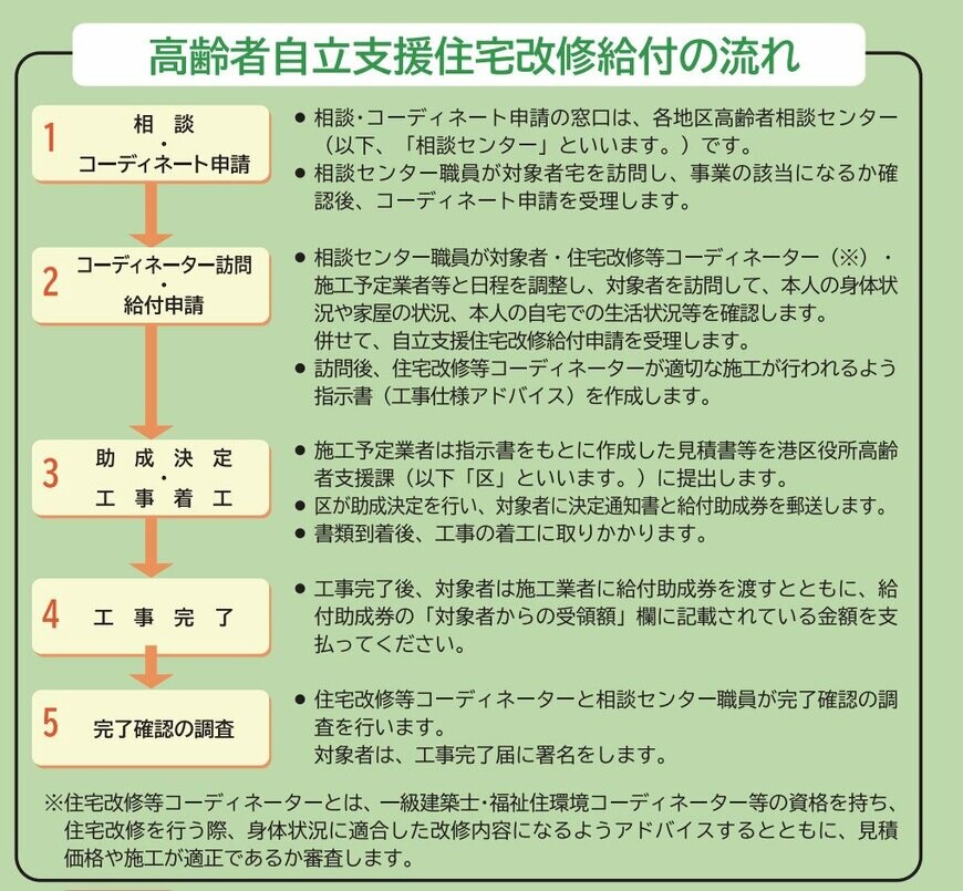 高齢者自立支援住宅改修給付