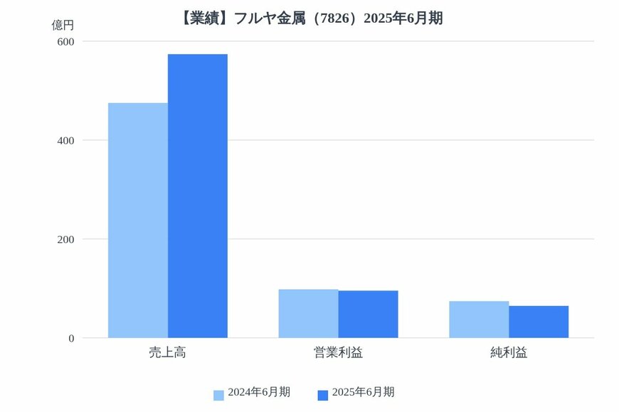 出所：各種資料をもとにLIMO編集部作成