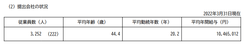 出所：味の素「有価証券報告書」