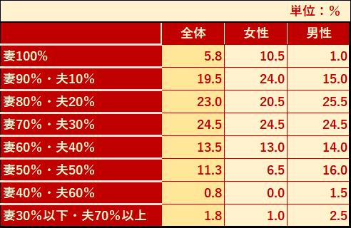 ※株式会社クレハによるアンケートの結果をもとに編集部作成