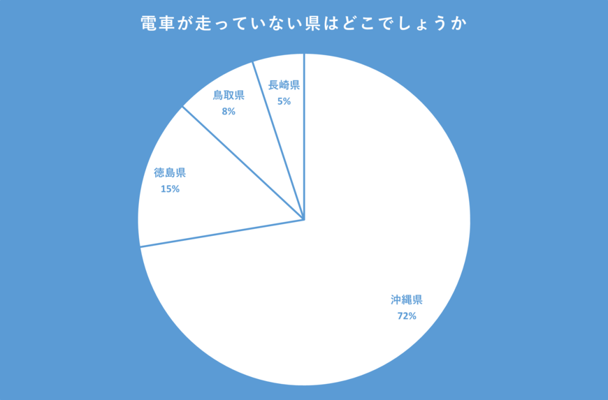 出所：クロス・マーケティング QiQUMOを利用した調査