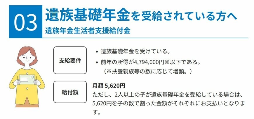 出所：厚生労働省「年金生活者支援給付金制度」