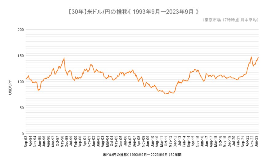 出所：日本銀行「主要時系列統計データ表」をもとに筆者作成