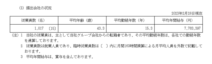 出所：セブン＆アイ・ホールディングス「有価証券報告書」