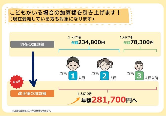 出所：厚生労働省「遺族厚生年金の見直しに対して寄せられている指摘への考え方」