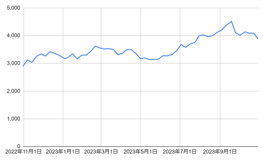 出所：各種資料をもとに筆者作成