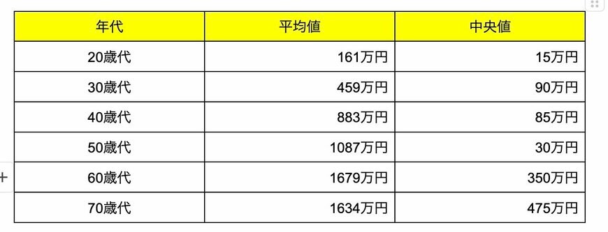 出所：金融経済教育推進機構「家計の金融行動に関する世論調査 2024年」をもとに筆者作成