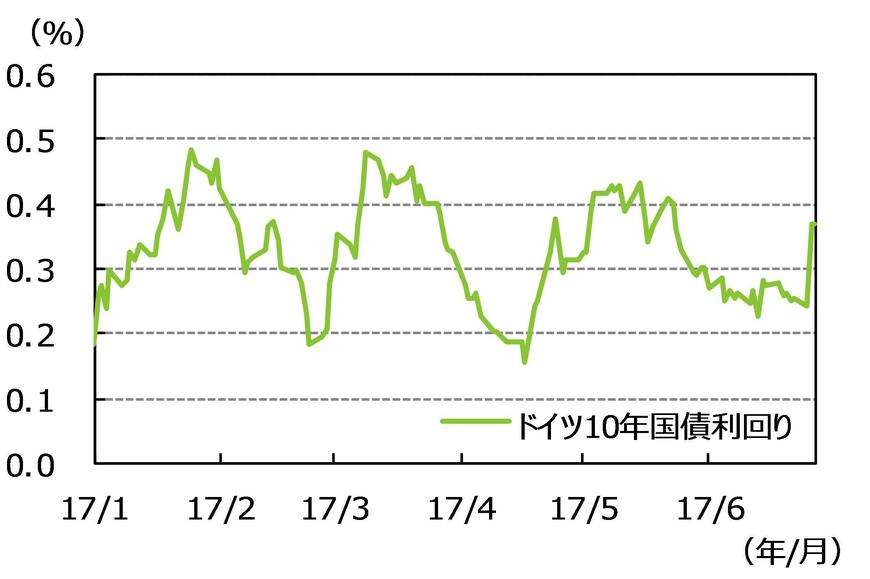 出所：ブルームバーグのデータを基にアセットマネジメントOneが作成