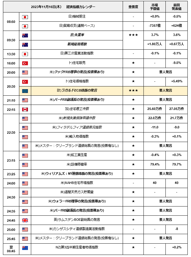 出所：LIMO編集部作成
