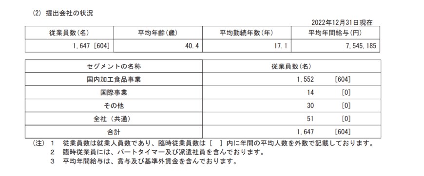出所：カゴメ「有価証券報告書」