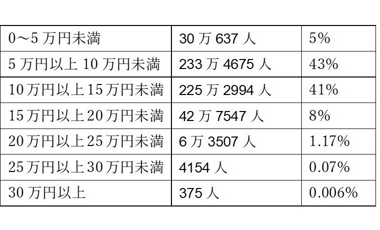出典：厚生労働省年金局「令和2年度厚生年金保険・国民年金事業の概況」より筆者作成