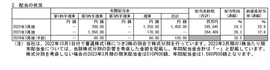 出所：日本郵船株式会社「2023年3月期 決算短信［日本基準］（連結）」