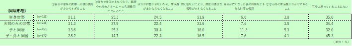 ※以上、すべて内閣府の資料をもとに編集部作成