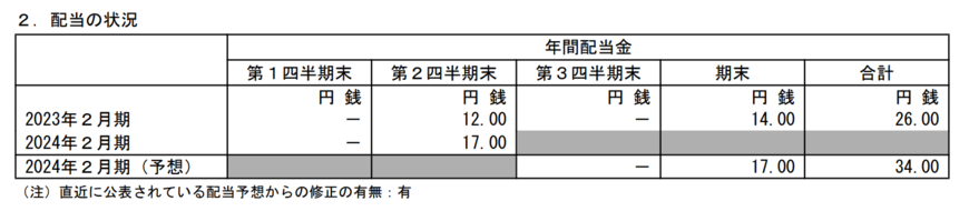 出所：株式会社高島屋　2024年2月期 第2四半期決算短信〔日本基準〕（連結）