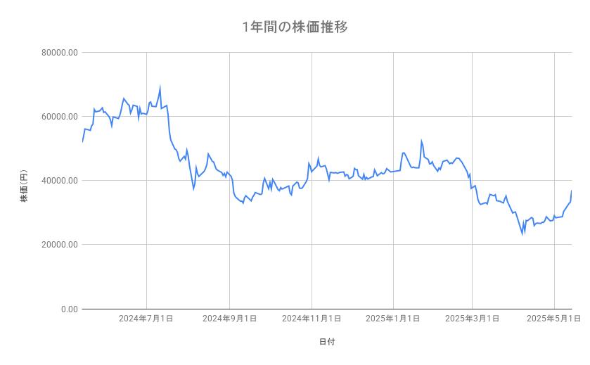 出所：各種資料をもとに筆者作成
