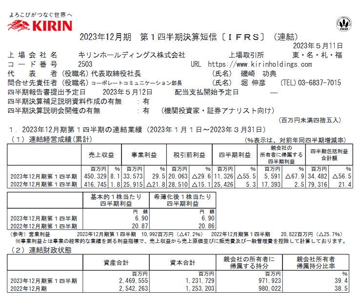 出所：キリンホールディングス株式会社「2023年12月期 第１四半期決算短信〔ＩＦＲＳ〕（連結）」