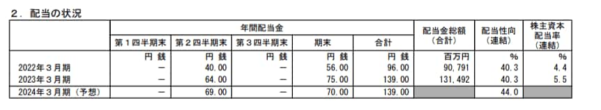 出所：株式会社小松製作所「2023年３月期 決算短信〔米国基準〕（連結）」