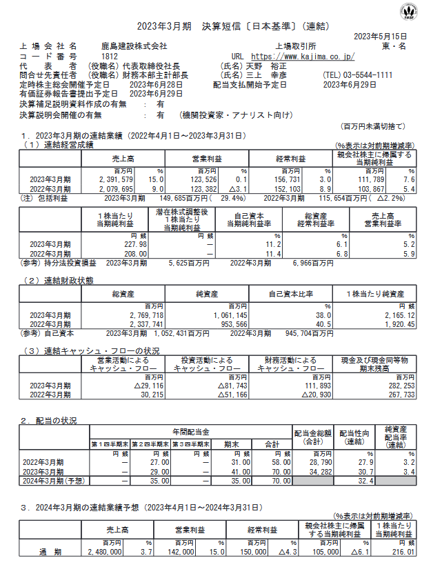 出所：鹿島建設株式会社「2023年3月期 決算短信〔日本基準〕(連結)」
