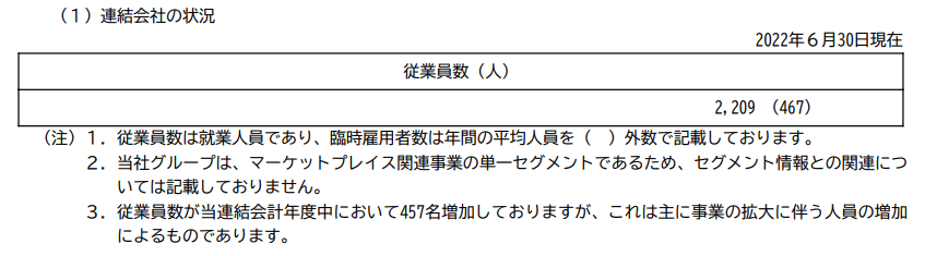 出所：メルカリ「有価証券報告書」
