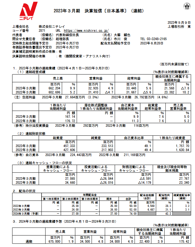 出所：株式会社ニチレイ「2023年３月期 決算短信〔日本基準〕（連結）」