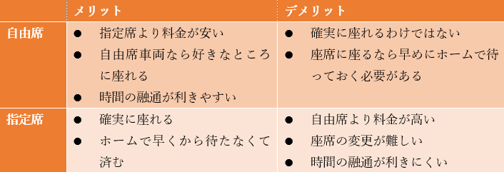 出所：筆者作成