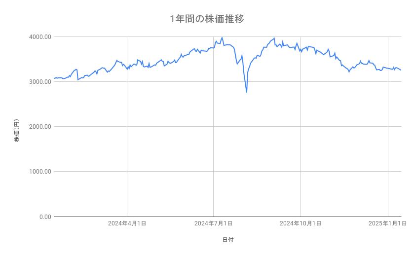 出所：各種資料をもとに筆者作成