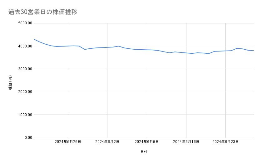 出所：各種資料をもとに筆者作成