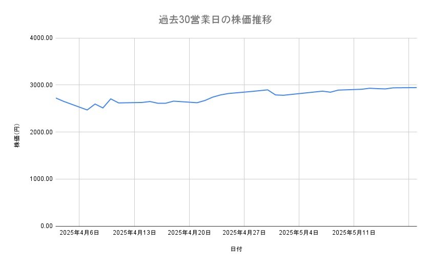 出所：各種資料をもとに筆者作成