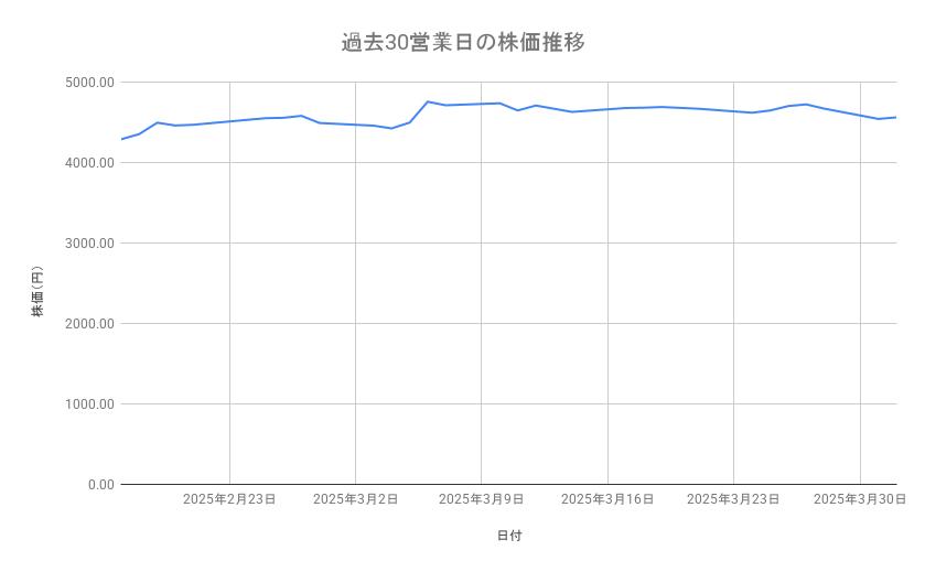 出所：各種資料をもとに筆者作成