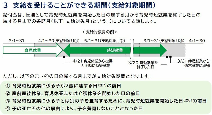 出所:厚生労働省「「育児時短就業給付金」リーフレット」