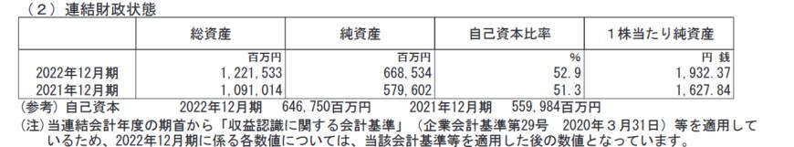 出所：株式会社クラレ「2022年12月期 決算短信〔日本基準〕(連結)」