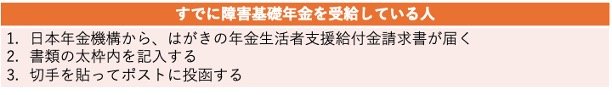 出所:日本年金機構「年金生活者支援給付金請求書(はがき型)が届いた方へ」をもとに筆者作成