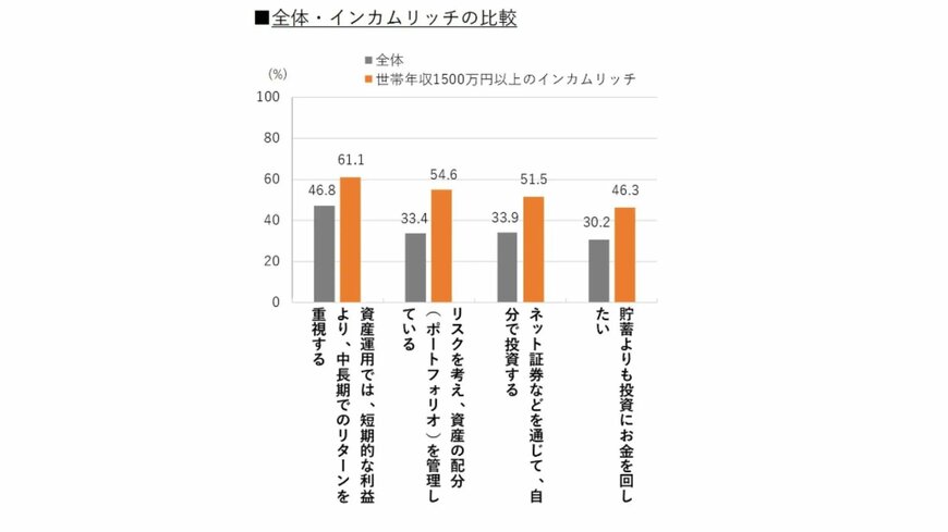 出所：博報堂「「新富裕層”インカムリッチ”生活者調査」レポート」
